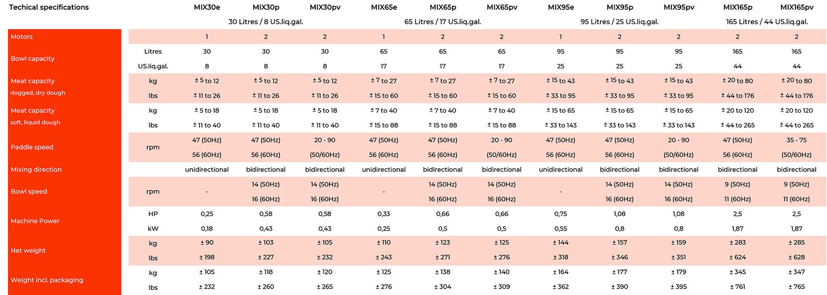 Mix95 - Mélangeur à viande Talsa - Capacité 95L - Construction robuste en acier inoxydable_2