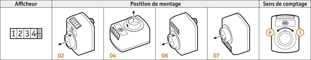 Indicateur de position DA04 avec protection anti-poussière et projections d'eau