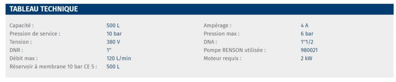 Groupe de surpression - Renson International - 500L Tri avec coffret manque d'eau et pompe réversible_2
