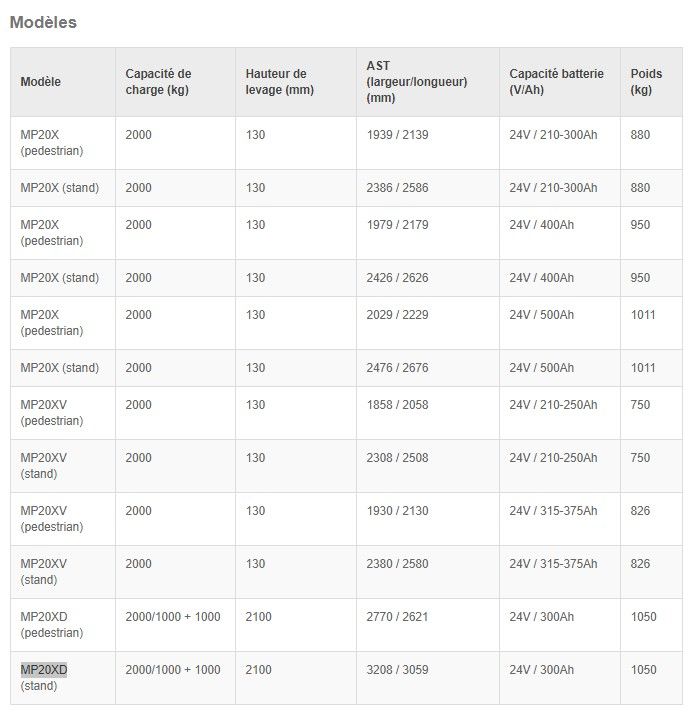 Transpalette électrique - hyster yale group - modèle: mp20x à mp20xd_2