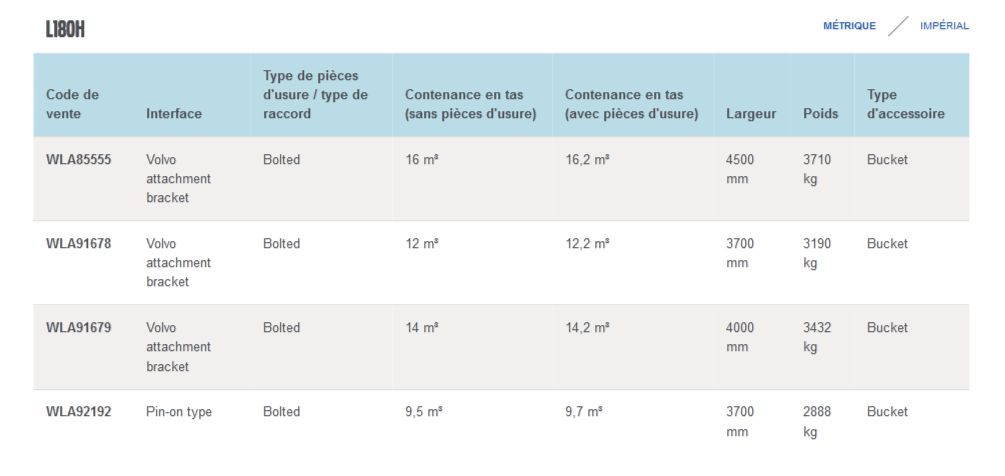 L220H GODETS DE CURAGE - VOLVO CONSTRUCTION EQUIPMENT ÎLE-DE-FRANCE - 3710 KG_2
