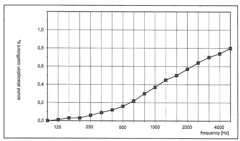 Cloison acoustique TEN-LIMIT - modulable avec cadre aluminium et panneau en fibres PET recyclé_2