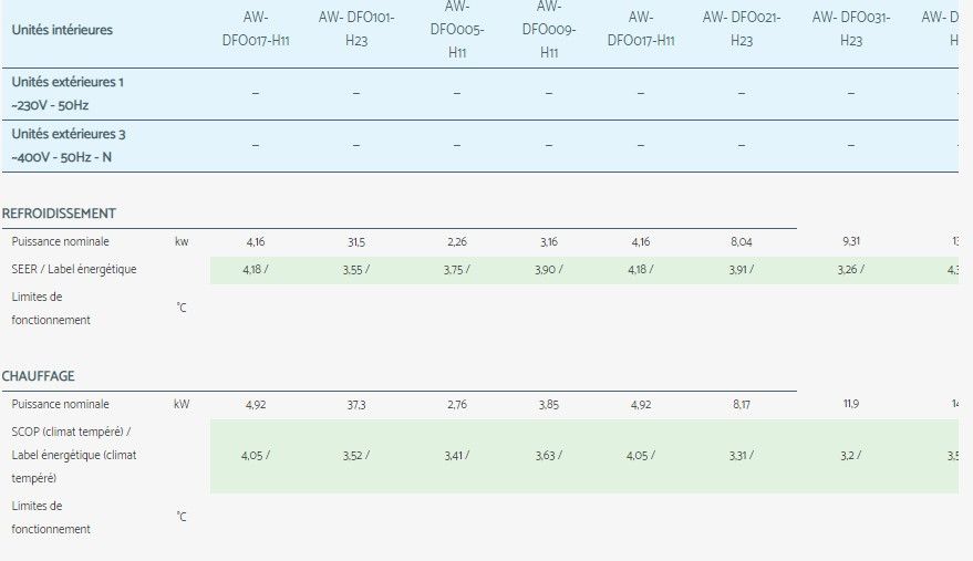 DFO - Climatiseur professionnel Airwell - sortie alarme intégrée - RS485 et thermostat en option_2