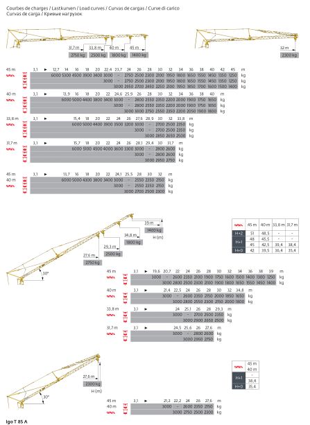 Grue gma - potain igo t 85 - 6t_2