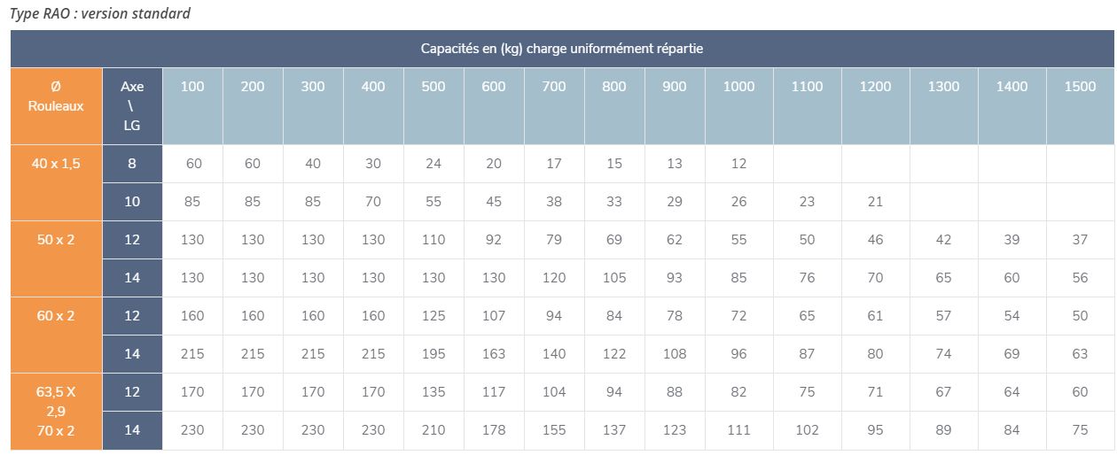Acier gravitaires - Rouleaux pour vrac - MSET - Embouts tôle acier - Finition acier brut, galvanisé et zingué_2