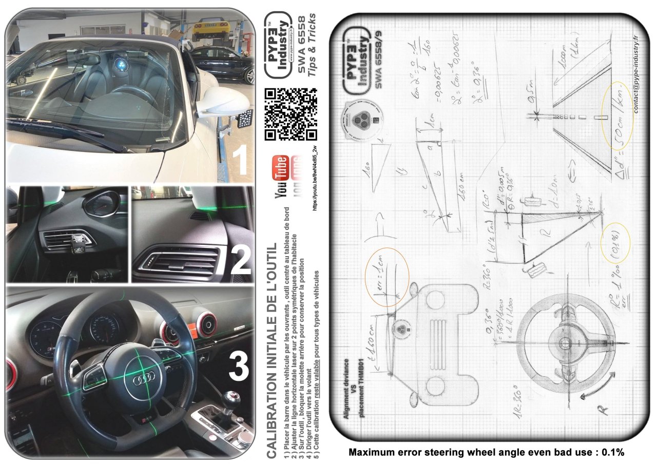 Technologie de positionnement volant compatible 3D
