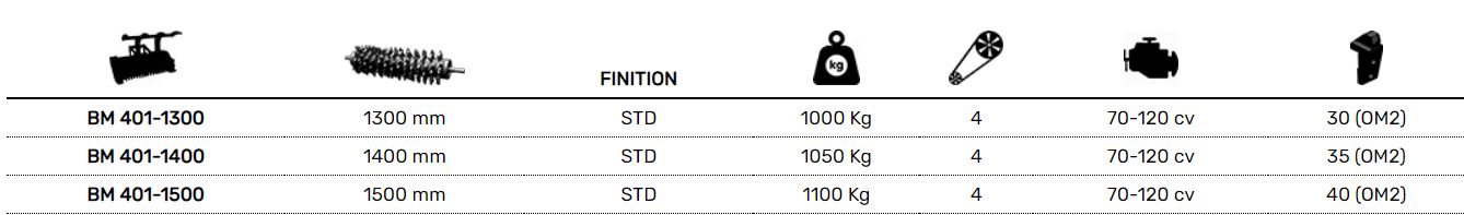 BM 401 - Broyeur de pierres Plaisance Equipements - 70 à 120 CV - robuste et performant pour conditions variées_2