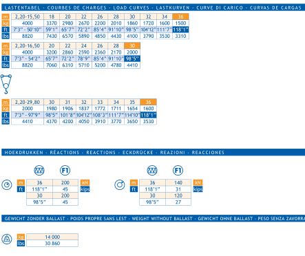 Grue à tour GMA - MR Arcomet A36-B - capacité 4 tonnes_2