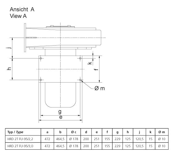 Hrd 2t fu - ventilateur atex - elektror - jusqu'à 97 m³/min_2