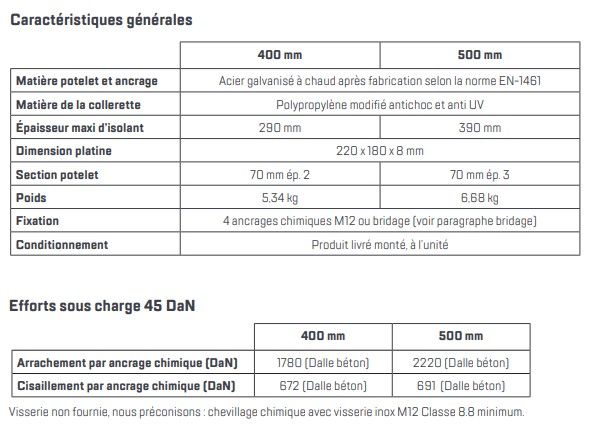 09200252 - Potelets fixes - Tubesca-Comabi - acier galvanisé, hauteur 400 mm_2