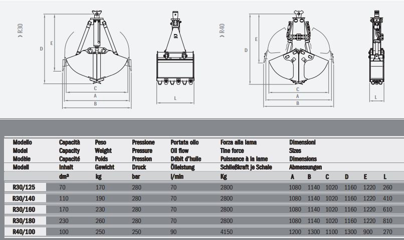 Bennes preneuses hydrauliques pour grues et mini-pelles R30 Rozzi - chargement et terrassement_2