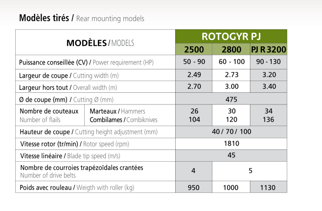 Épareuse Rotogyr PJ 2500 - Jean de Bru - polyvalente avec rotor 6 rangées de couteaux et boîtier 130 CV_2