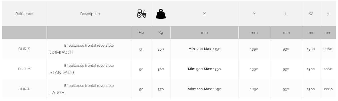 Effeuilleuse réversible pour vignoble à espalier - ID-REV - David Industries - tête inox 45 cm, frange de travail_2