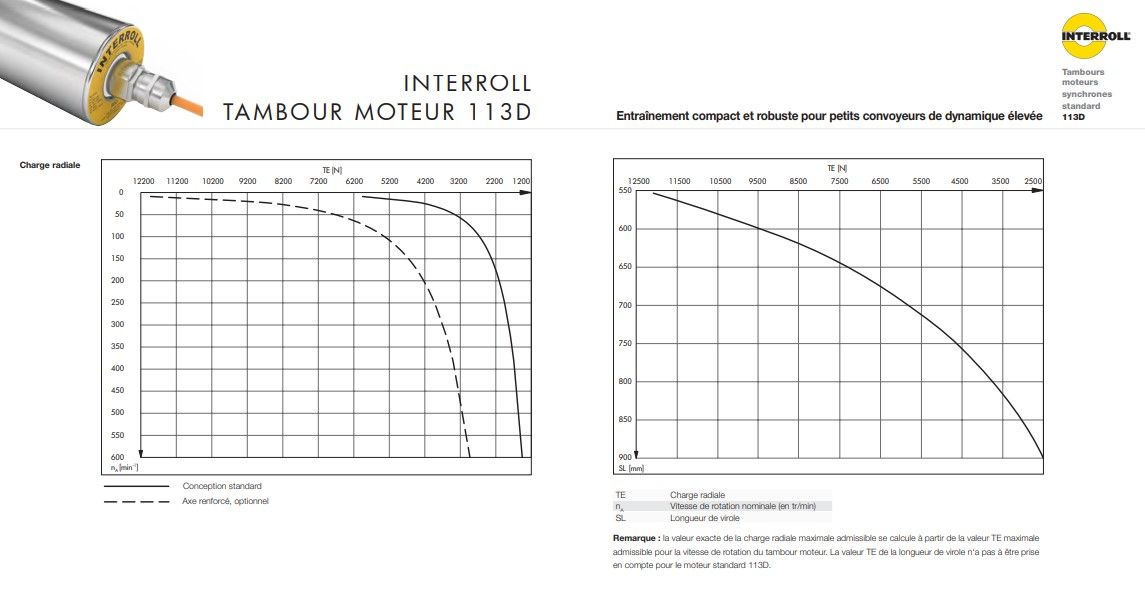 113d - tambours moteurs - interroll - longueur de virole max. Sl: 900 mm_3