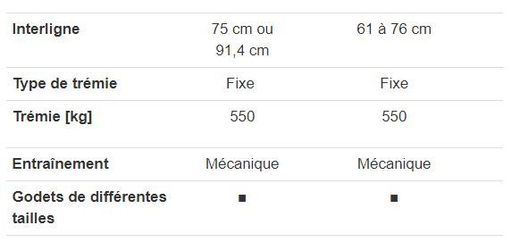 Cp22 Farmer - planteuse à godets 2 rangs portée - Dewulf BV - trémie 550 kg_2