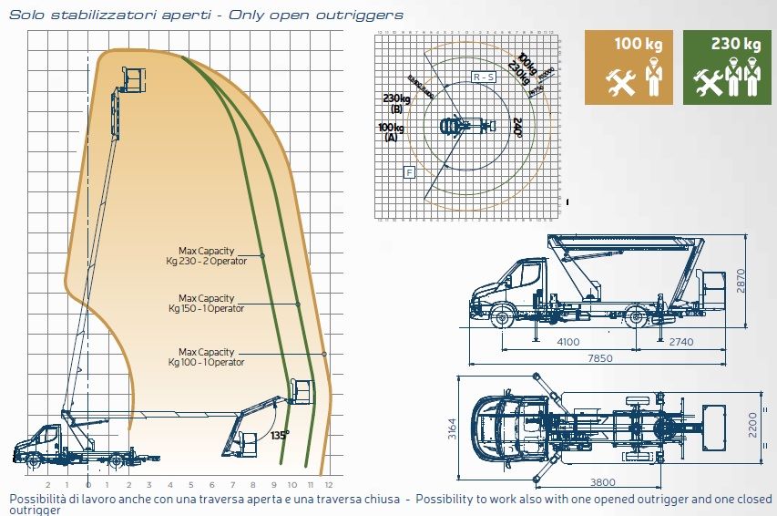 Scorpion 2112 j sur iveco camion nacelle - oil & steel france - 21m_2