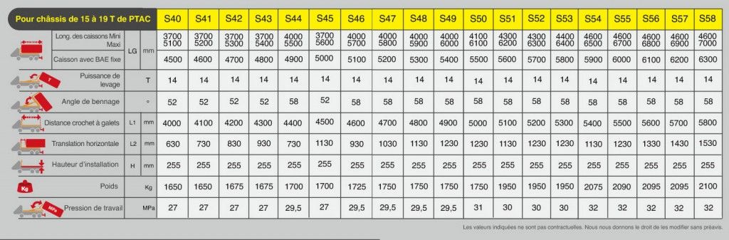 Bras de levage Ampliroll AL 14 avec crochet démontable en acier moulé