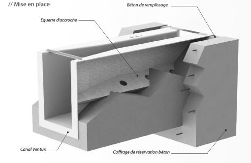 Aquaflow AQF6 - Canal venturi pour mesure de débit 6 m3/h avec approche - Aqualabo_2