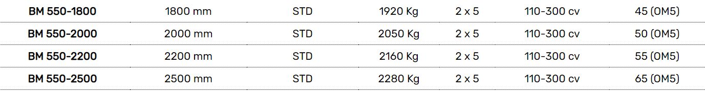Bm 550 broyeur de pierres - plaisance equipements - 110 à 300 cv_2