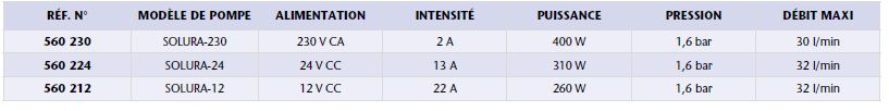 Pompe de transfert électrique auto-amorçante AdBlue - Série SOLURA 12/24 et 230 V - Réf 560 230_2