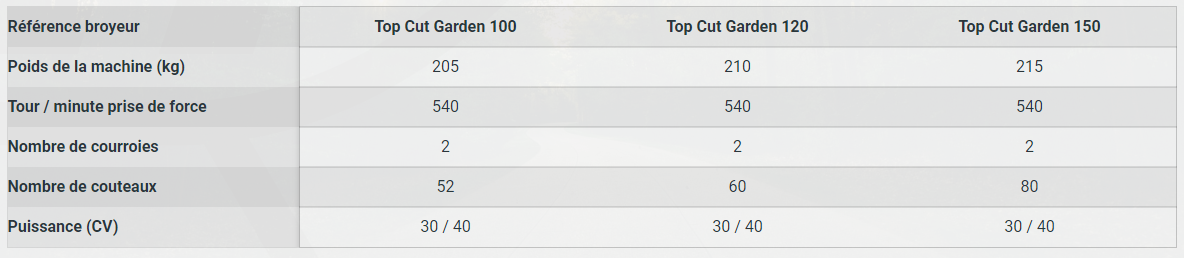 Broyeur d'accotement top cut garden 100 - steti_2