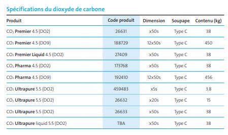 Dioxyde de carbone ultra haute pureté, idéal pour les applications analytiques - Experis_2