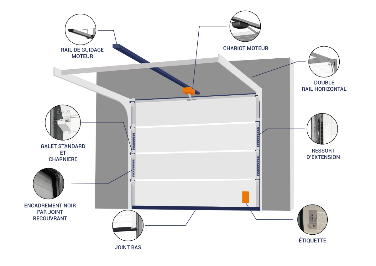 Porte de garage sectionnelle motorisée anti-effraction - Robuste et sécurisante, modèle Access - L 3500 x H 2125_2