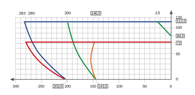 Sika Plus - Tronçonneuse mono tête descendante - Lame en widia ø 400 mm - Fom Industrie SRL_2
