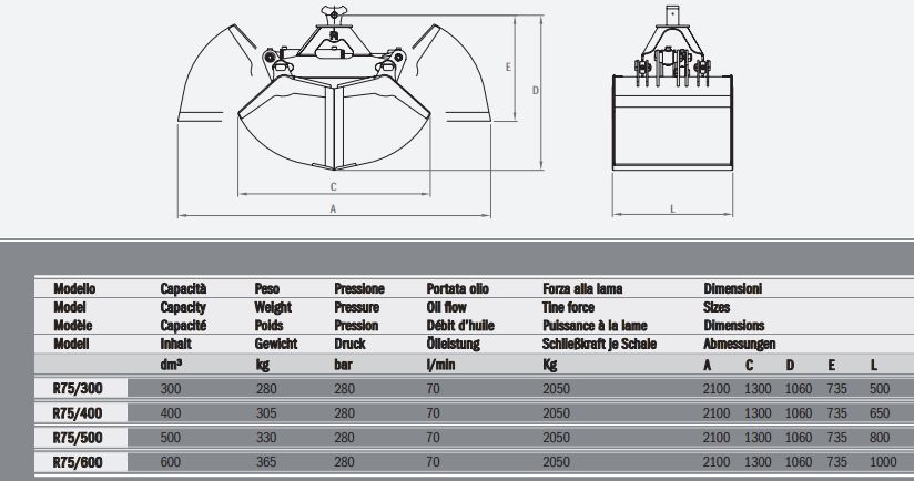 Bennes pour grues et mini-pelles - Rozzi r75/500 - Hydraulique, haute durabilité_2