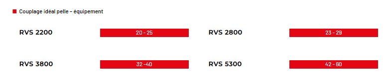 Ripper vibrant productif et fiable - Série RVS - Socomec Spa - Démolition matériaux de dureté moyenne et faible_2