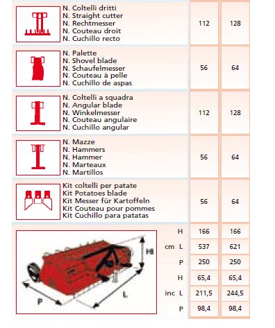 Broyeur forestier TSNPORTO/25 - EMYMPS - 60-240 HP - Largeur de travail 1,60 à 6,00 m_2