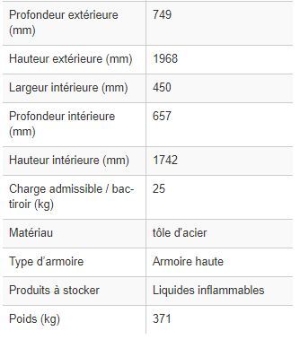 119267W - Armoire de sécurité coupe-feu 90 minutes, 6 bacs-tiroirs, charnières à gauche et système One Touch_2