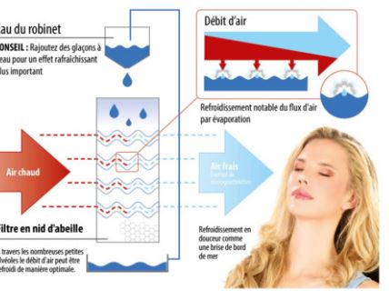 LW-350 - Rafraîchisseur d'air compact Sichler - mobile, vaporisateur et autonomie 6h_2