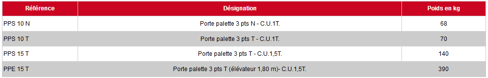 Porte-palettes pps 10 n silofarmer_2
