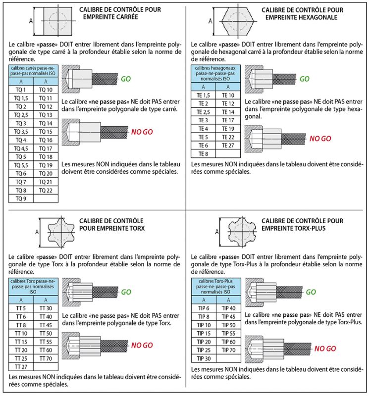 Jauges et tampons de contrôle g/ng pour profils polygonaux internes et externes - brighetti meccanica s.R.L._2