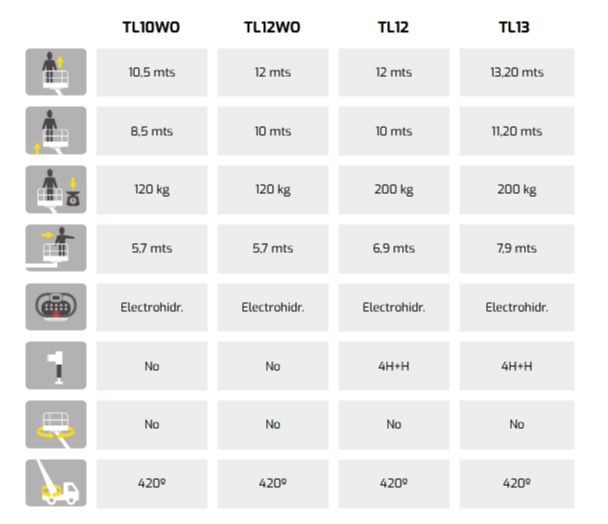 Tl13 nacelle vl - movex - 13,20 mts_2