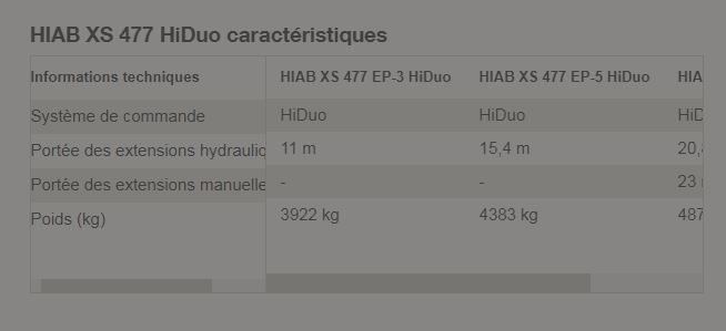 Grue auxiliaire XS 477 HiDuo avec système de commande à distance