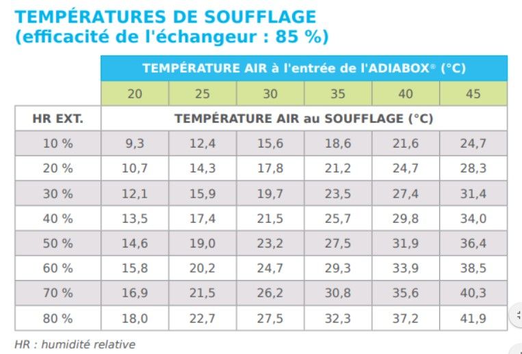 Rafraîchisseur écologique Adiabox NFG 12 000 S sans gaz réfrigérant