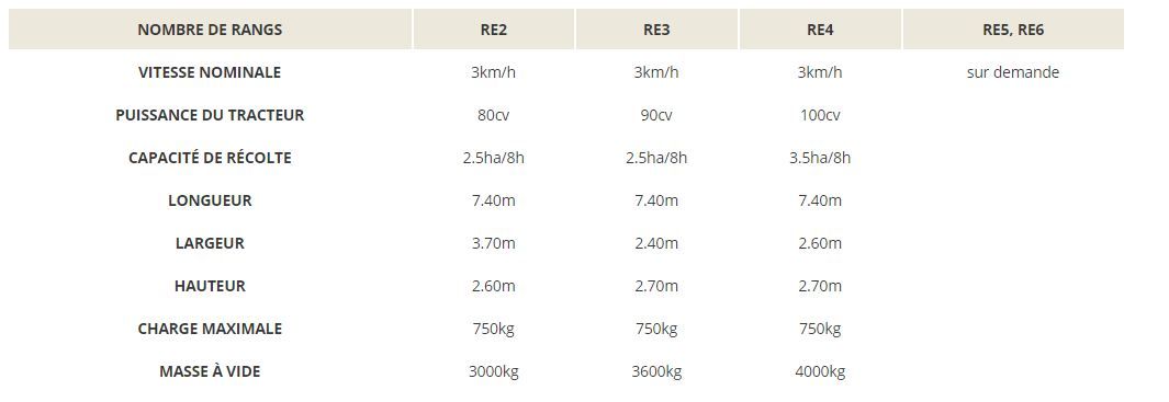 Récolteuse équeuteuse multi-rangs RES - ERME - vitesse nominale 3 km/h - capacité 2.5 à 3.5 ha/8h - précision et performance pour l'ail_2