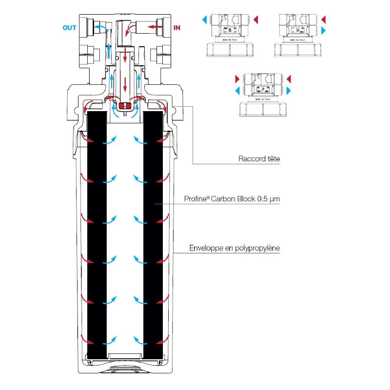 Filtre à eau profine silver medium - filtration bactériostatique charbon actif ions argent et sédiments 0.5 microns_2
