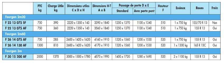 Remorque fourgon 2m20 avec châssis mécano-soudé et galvanisé à chaud, PTC 750 kg - ECIM - F 22 13 075 AF_2