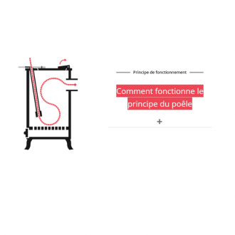 Modèle de poêle à bois avec chargement par le dessus ou par porte frontale
