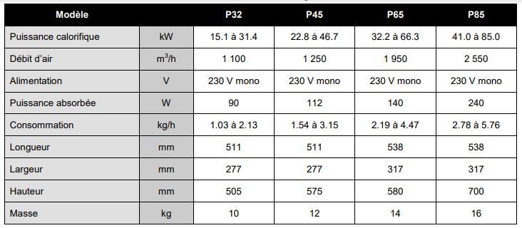 Kroll série P85 - Générateur portable d'air chaud gaz manuel - 41.0 à 85.0 kW - Nevo_2