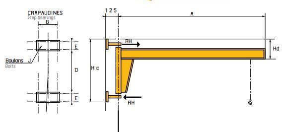 Potence inversée à profil IPE/CII-MII - Fayat Entreprise T.P. - Charge 125 à 4000 kg - Hauteur de levage optimisée_2
