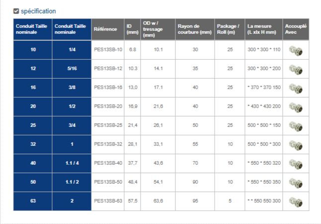Pes13sb Series - Flexible métallique Kaiflex - Acier inoxydable avec blindage EMC et tressage renforcé_2