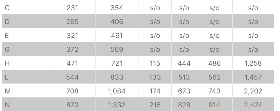 Série gea grasso m - compresseurs - gea - pression de conception : 28 bar, 52 bar_2