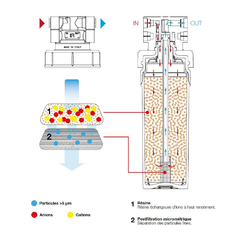 Filtre à eau profine yellow small - filtre déminéralisant 0 ppm + sédiments 5 microns_2