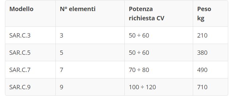 Sar.C 3/5/7/9 bineuses agricoles - fissore - poids 210-710 kg_2