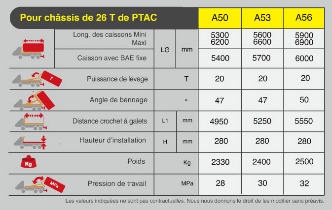 Bras amovible pour camion Alba 20 - capacité 20T - système multi-caissons - HPC_2