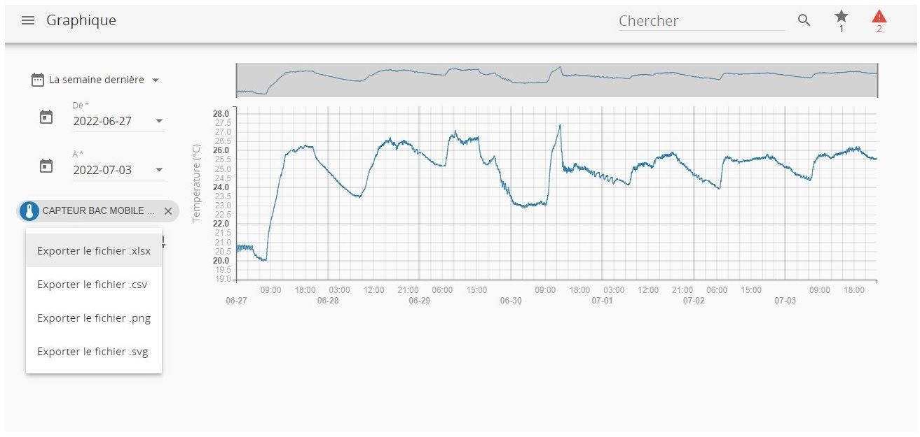 Capteur intelligent de température - SENSOR CONTROL pour bâtiments municipaux, relevés CO2, hygrométrie et pression_2